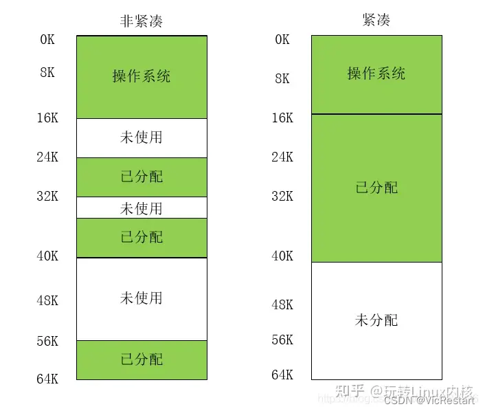 Linux内核之内存管理分段机制原理与实现(从无到有的过程)