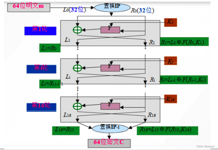 请添加图片描述