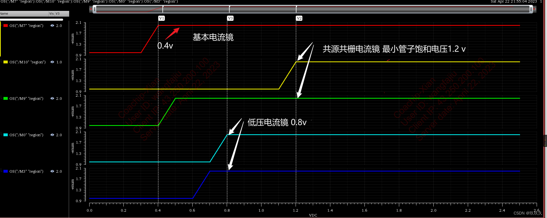 （九) 基于cadence 617 电流镜仿真对比 笔记记录