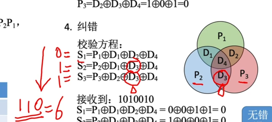 【计算机组成原理】数据的表示和运算（一）