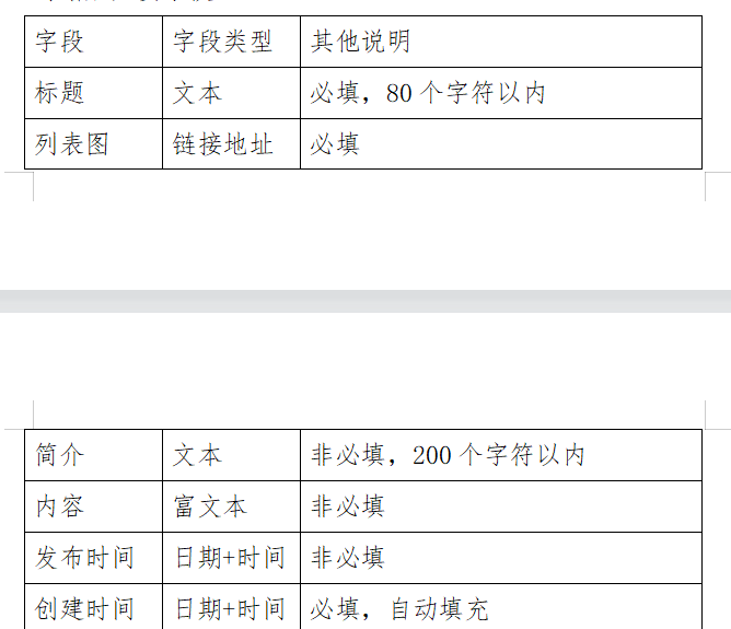 封面新闻的笔试小项目 等风来的博客 Csdn博客