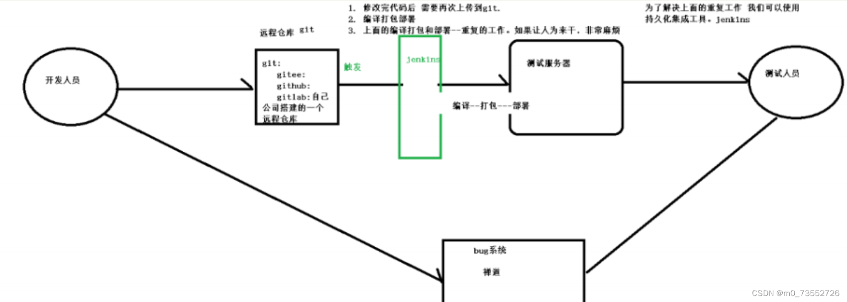 java中的枚举_java 中的enum.getinstance_GuessHat的博客-CSDN博客