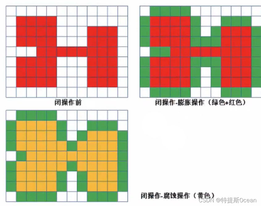 闭运算