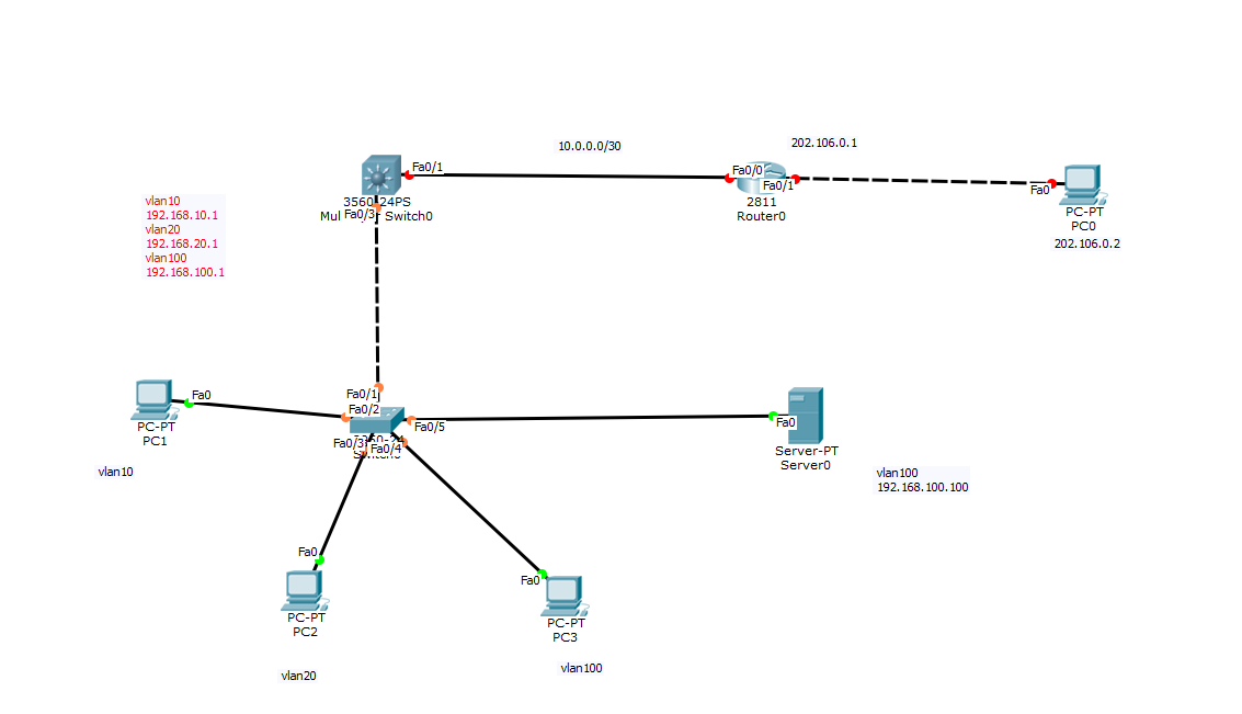 思科复习实验，含dhcp，三层交换机，ospf