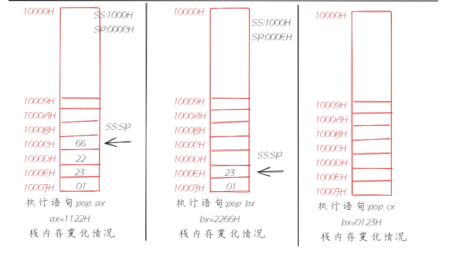 汇编语言程序设计（二）之寄存器