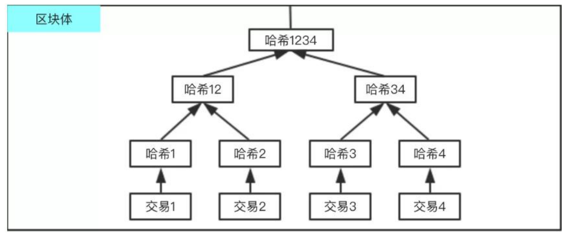 estructura de bloques