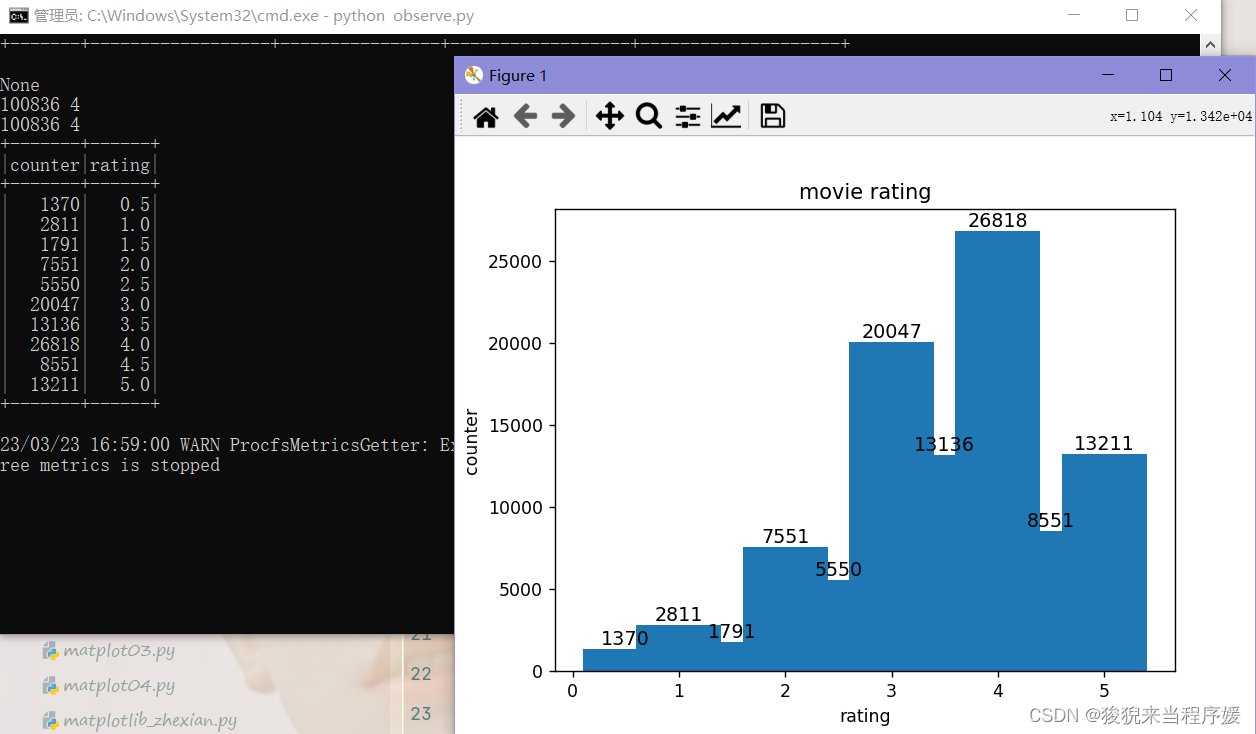 PySpark实战（五）——PySpark ETL实战（包括数据的抽取、转换、加载及numpy、matplotlib、pandas的综合使用 ...