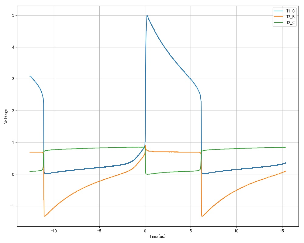 ▲ T1集电极，T2集电极，T2基极电压波形
