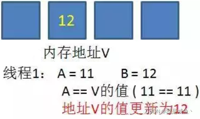 [外链图片转存失败,源站可能有防盗链机制,建议将图片保存下来直接上传(img-MsUBXK9g-1641285328812)(assets/1561551377905.png)]