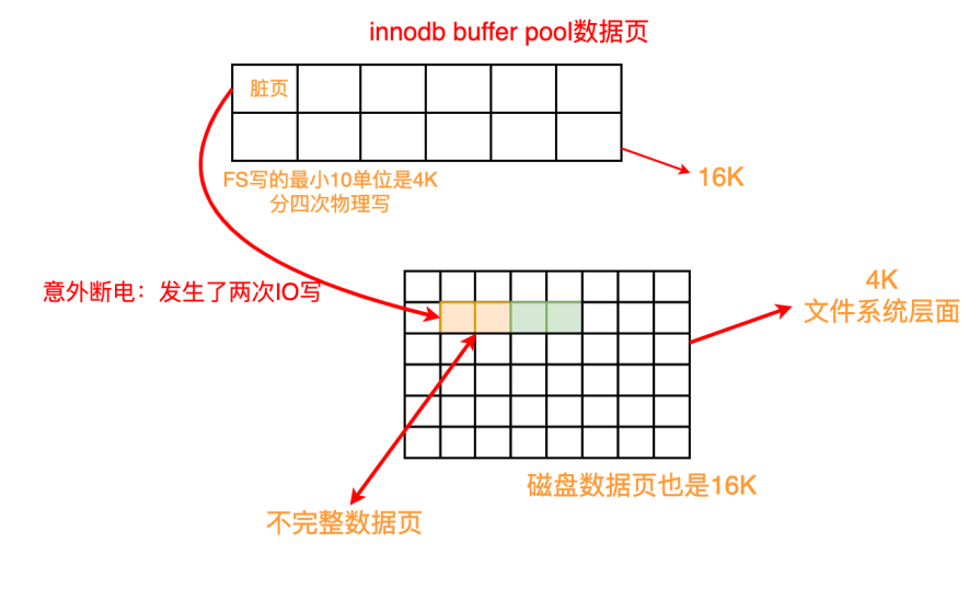 Mysql学习事务