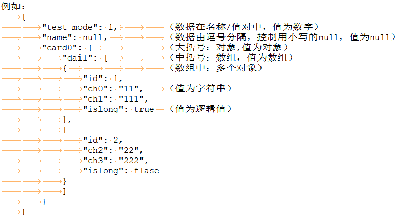 [Learning reprint] One more abap to json serializer and deserializer ...