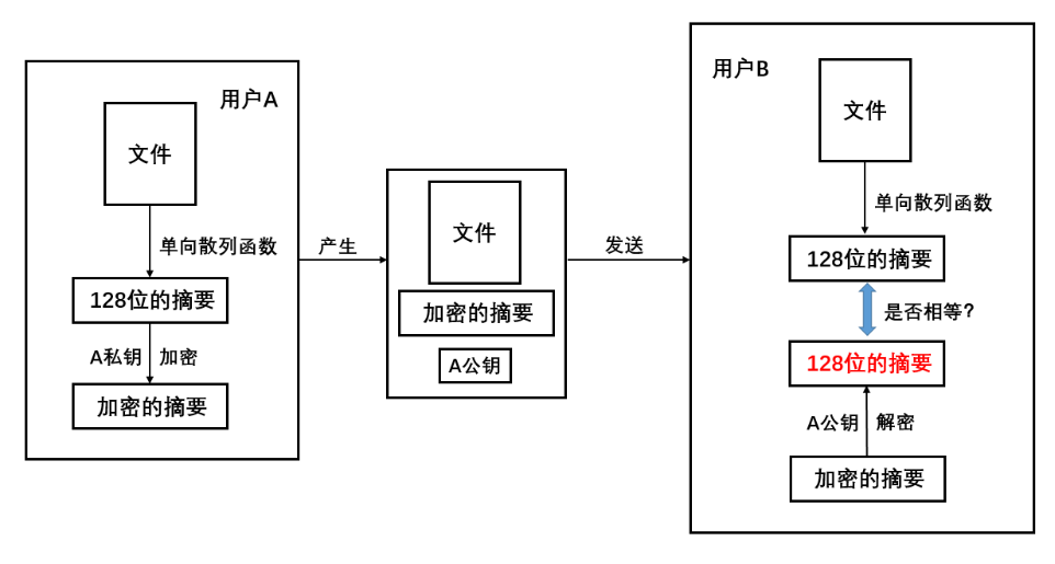 CRYPTO 密码学-笔记