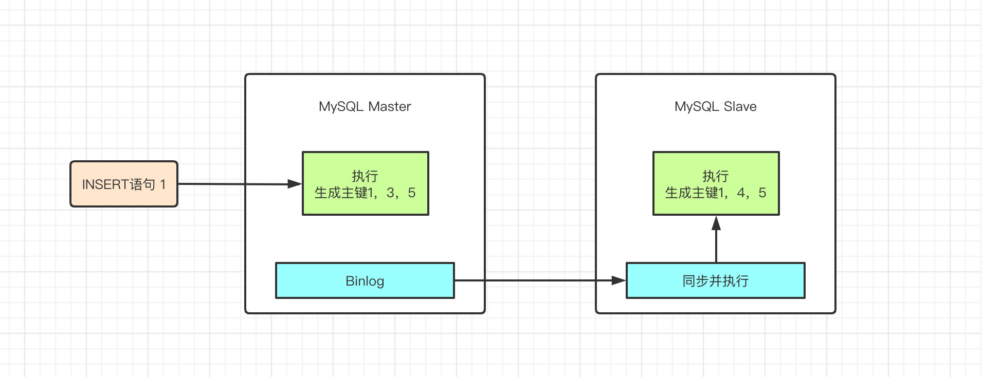 交叉模式