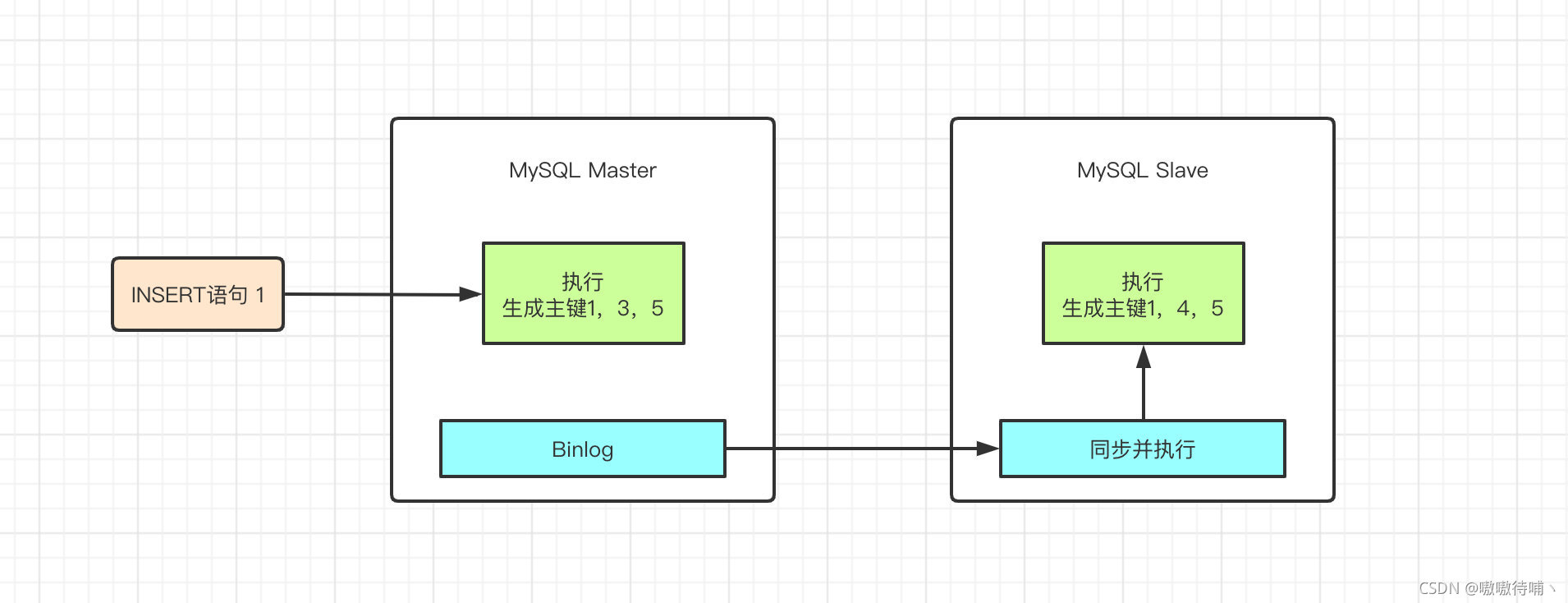 交叉模式