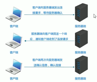 Java网络编程入门