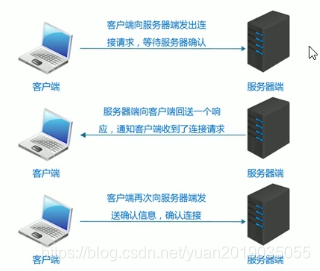 Java网络编程入门