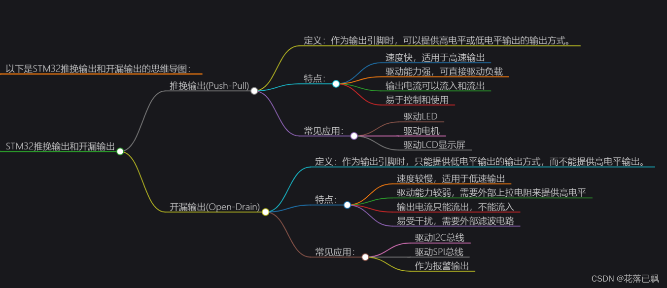 STM32的推挽输出和开漏输出