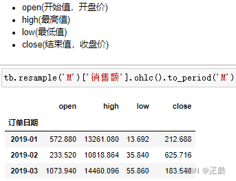 数据分析13——Pandas数据导出/日期数据处理/样本采样