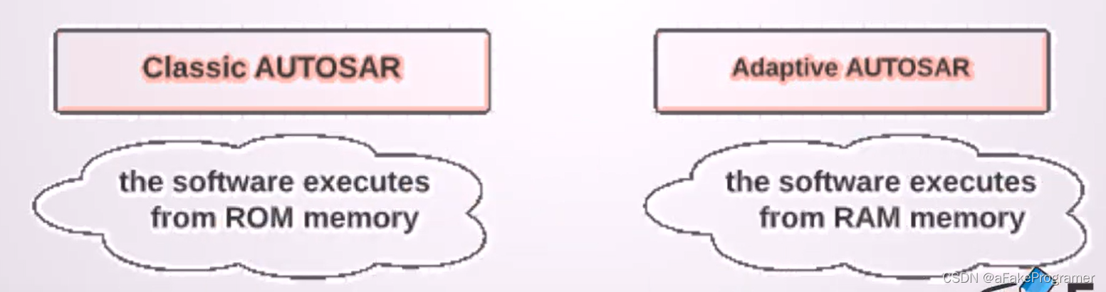 Difference Between AUTOSAR Classic And Adaptive AUTOSAR-CSDN博客