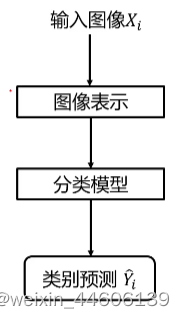 在 这里插入图片描述