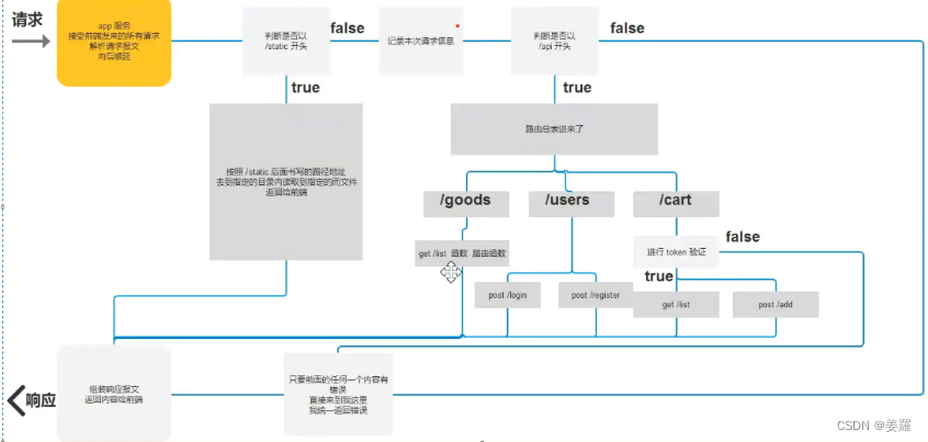 [外链图片转存失败,源站可能有防盗链机制,建议将图片保存下来直接上传(img-MKy2GUwn-1683697329988)(E:\web\course\JavaScript\笔记\assets\1678172944841.png)]