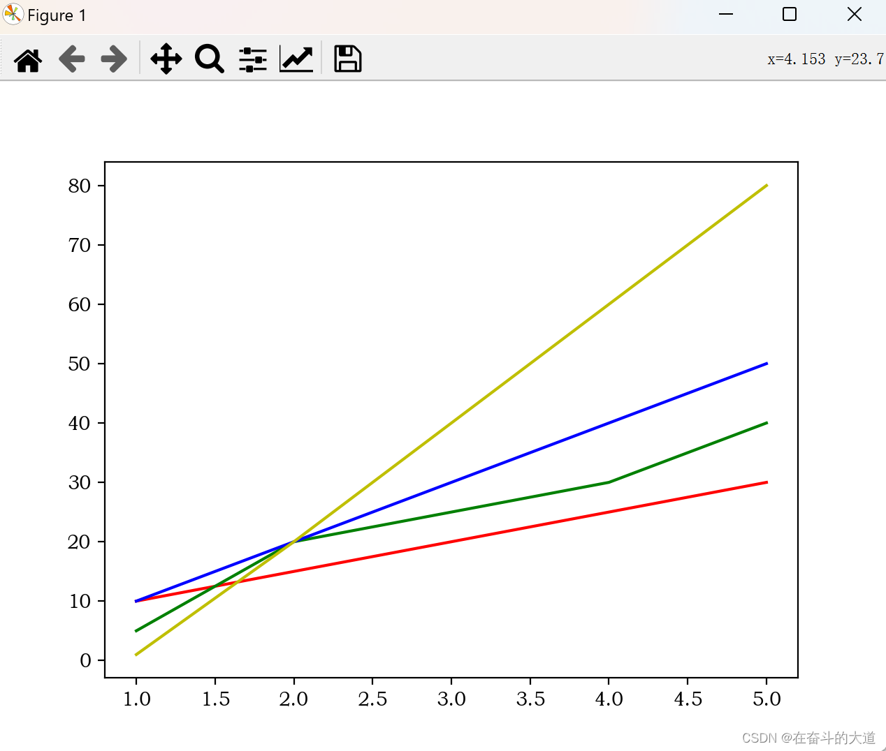 数据分析之Matplotlib 基础入门