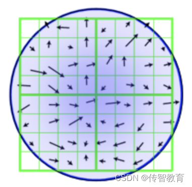 SIFT算法05