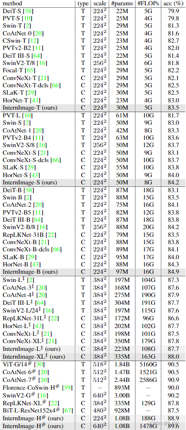 Table 2