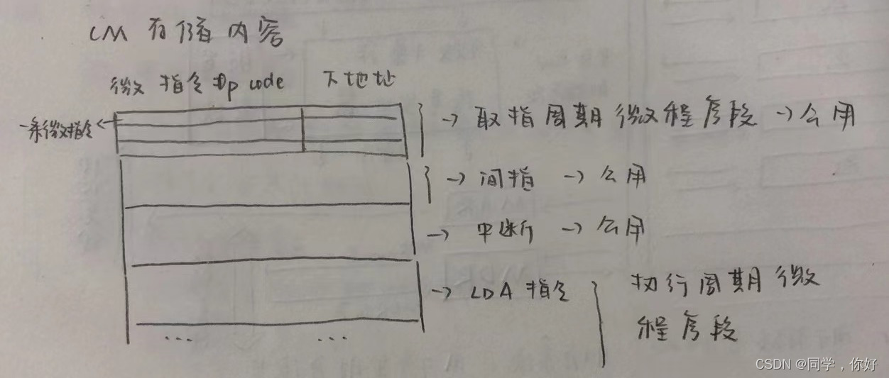 请添加图片描述