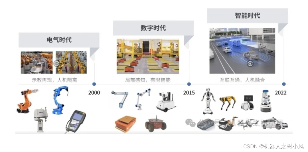 机器人操作系统ROS2学习 1