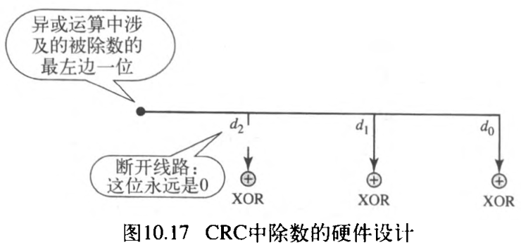 ͼ10.17 CRCгӲ