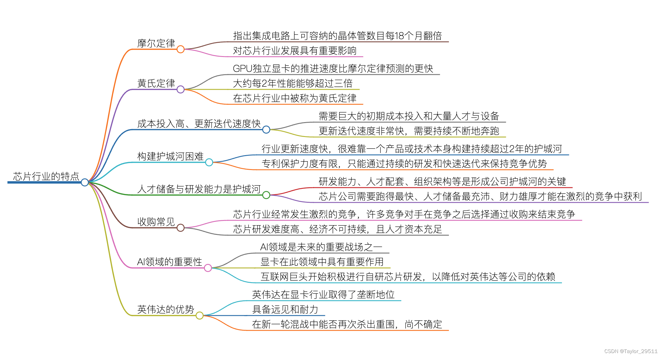 【NVIDIA】一口气了解英伟达，芯片新王凭什么是他？