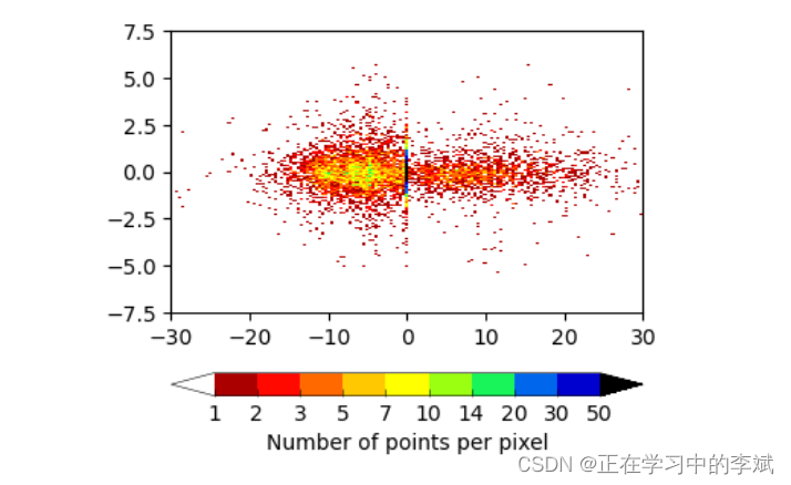 Python 自定义色带 colorbar