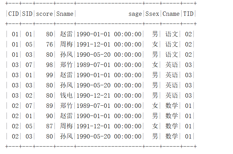 SparkSQL写MySQL经典50题