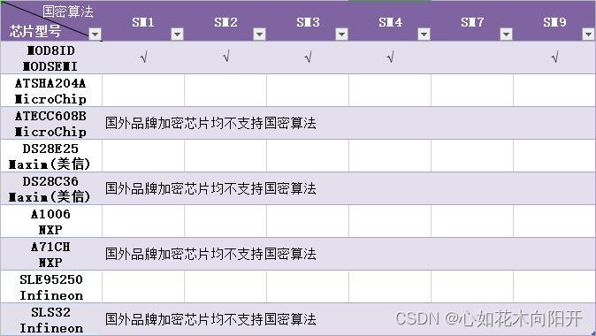加密芯片十大品牌对比