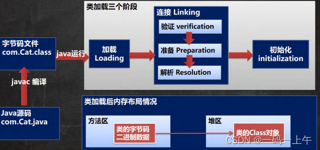 反射学习笔记