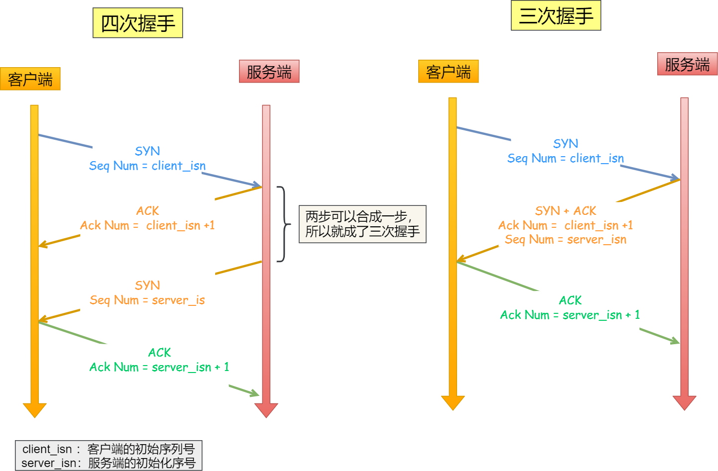 握手缝图解图片