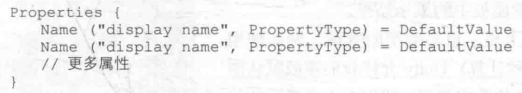 Properties