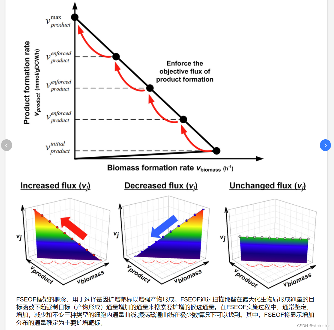代谢网络建模_cobrapy-CSDN博客