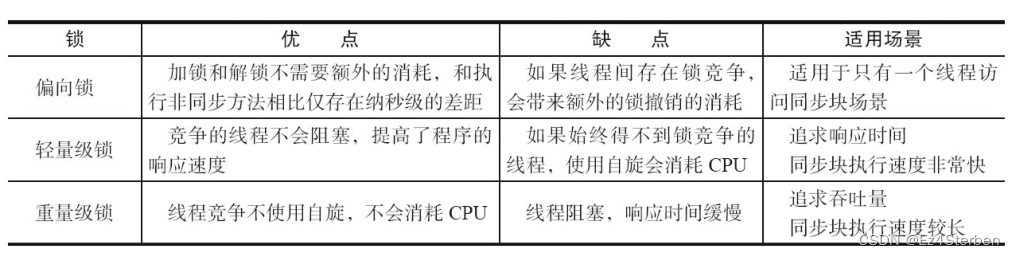 【并发编程的艺术读书笔记】synchronized锁升级机制详解