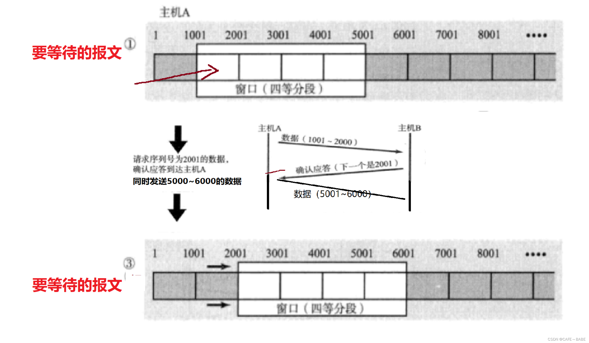 [外链图片转存失败,源站可能有防盗链机制,建议将图片保存下来直接上传(img-UQ2uhpV3-1654050422873)(C:\Users\19625\AppData\Roaming\Typora\typora-user-images\image-20220529211219983.png)]