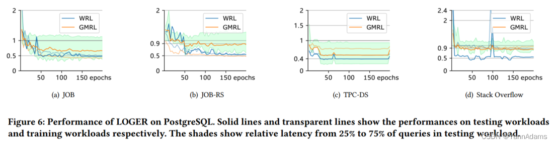 LOGER: A Learned Optimizer towards Generating Efficient and Robust ...