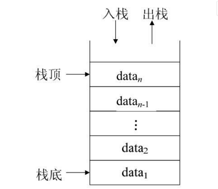 Data structure and algorithm - Programmer Sought