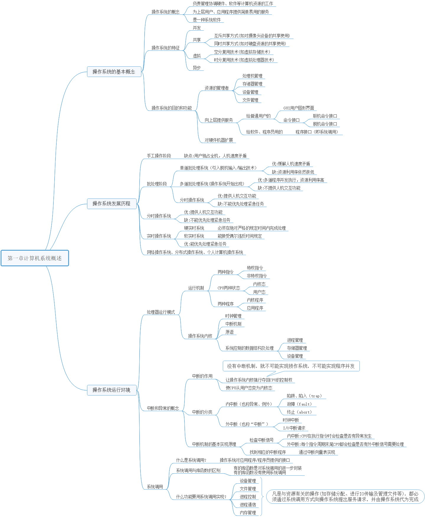 【408计算机考研】操作系统——第一章 计算机系统概述