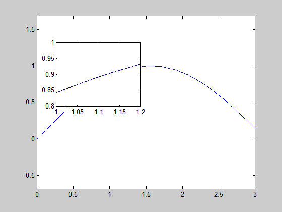 matlab xlim min