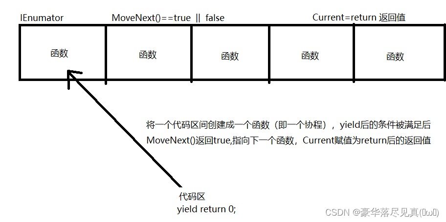 无意义