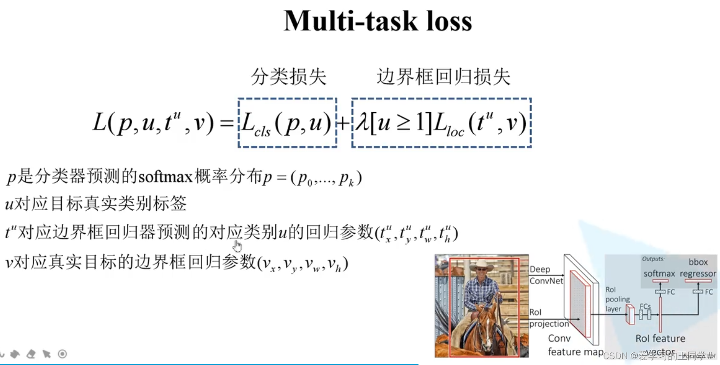 [外链图片转存失败,源站可能有防盗链机制,建议将图片保存下来直接上传(img-m7gEOnM4-1666427526633)(D:\Program Files\Typora\RCNN图片\image-20220407192324000.png)]