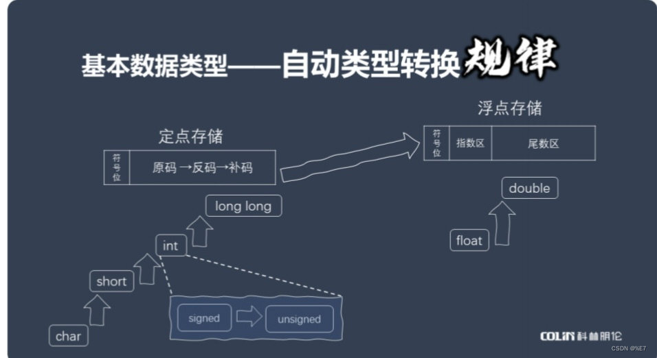 【20个数值转换秘诀】:揭秘数据处理中的关键技巧