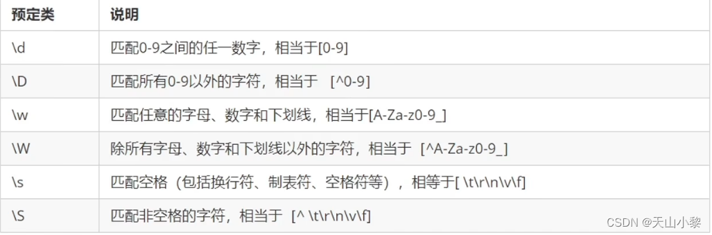 JavaScript正则表达式