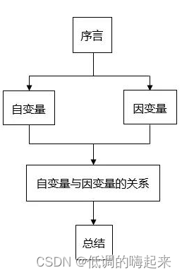 文献综述怎么写